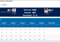 3° Olimpiadi giovanili Buenos Aires 2018: LaPiana Vola in semifinale nei 51 Kg, stanotte si giocherà il pass per la finale vs Garcia USA  #YOG