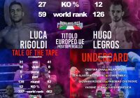 Tre settimane alla Vicenza Boxing Night – Info Ticket e Programma Ufficiale