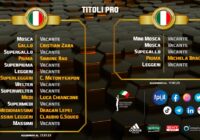 Situazione Titoli Italiani PRO aggiornata al 17 Luglio 2023