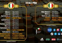 Situazione Titoli Italini Pro aggiornata – 8/9/2023