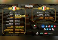 Situazione Titoli Italini Pro aggiornata – 30/9/2023