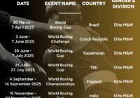 Calendario delle Competizioni WORLD Boxing 2025