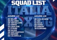 TRAINING CAMP AZZURRE U17-19 OSTIA ROM 20-30 SETTEMBRE – LE CONVOCAZIONI DEL RT GIULIO COLETTA TRAINING CAMP AZZURRE U17-19 OSTIA ROM 20-30 SETTEMBRE – LE CONVOCAZIONI DEL RT GIULIO COLETTA